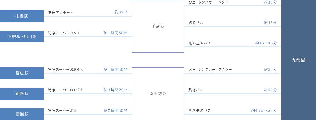 JRでの経路