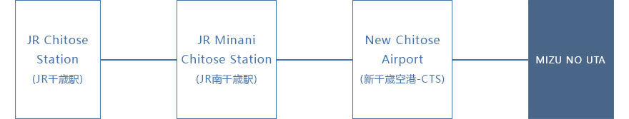 Chitose Liner Shuttle Bus 酒店接送巴士 / 预约制乘车