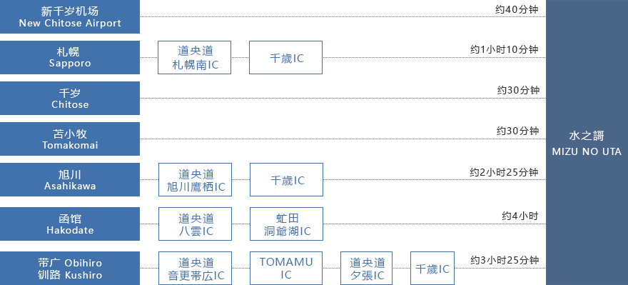 开车自驾