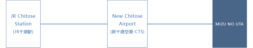 by Hotel Free Shuttle Bus