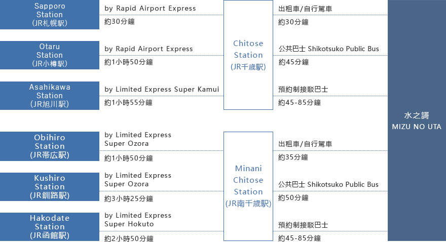 搭乘JR電車